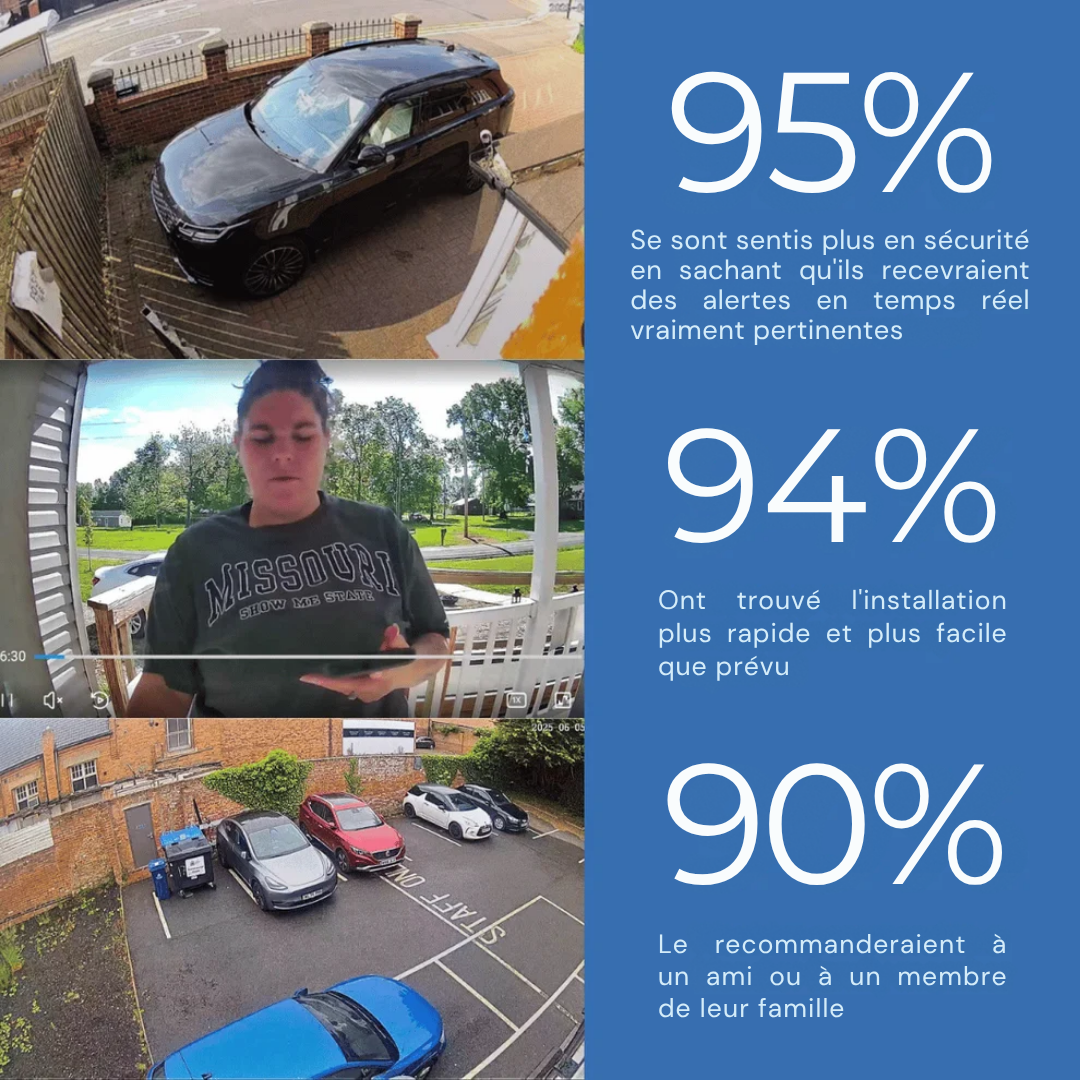 Camera de Sécurité Vision+