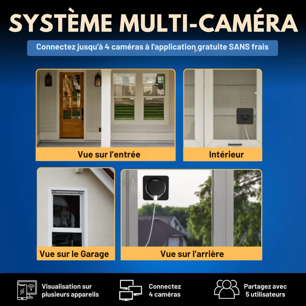 Camera de Sécurité Vision+