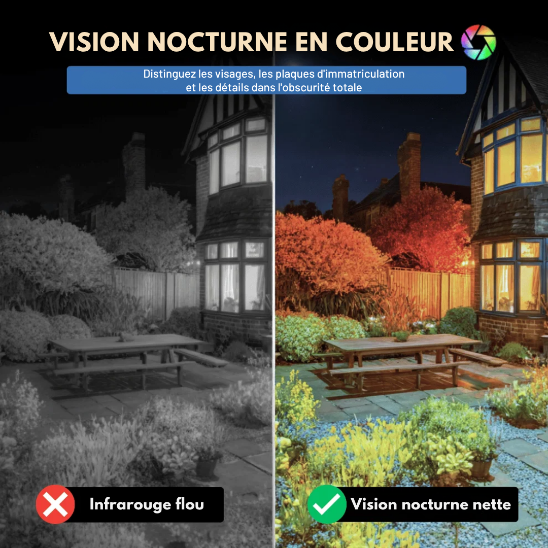 Camera de Sécurité Vision+