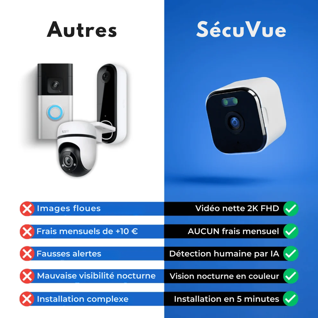 Camera de Sécurité Vision+