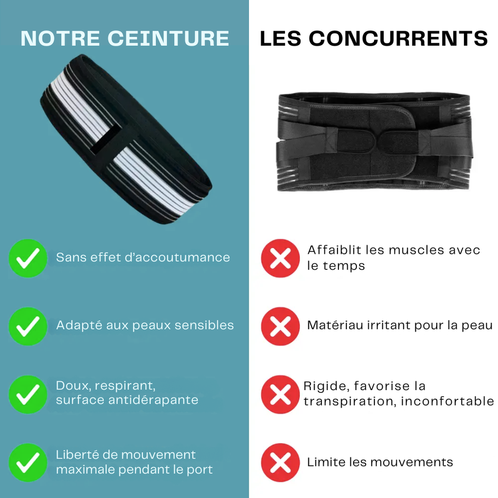 Ceinture Orthopédique