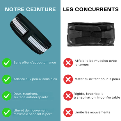 Ceinture Orthopédique